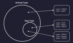 구조적 타이핑과 객체 타입 이해하기